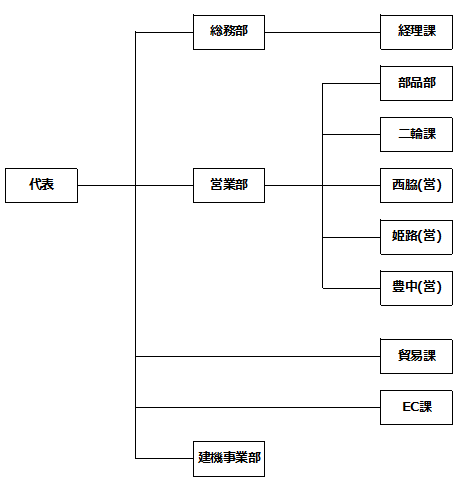 soshikizu2025.10